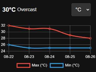 Sleep Calculator 1 weather forecast sleepcalculator.my